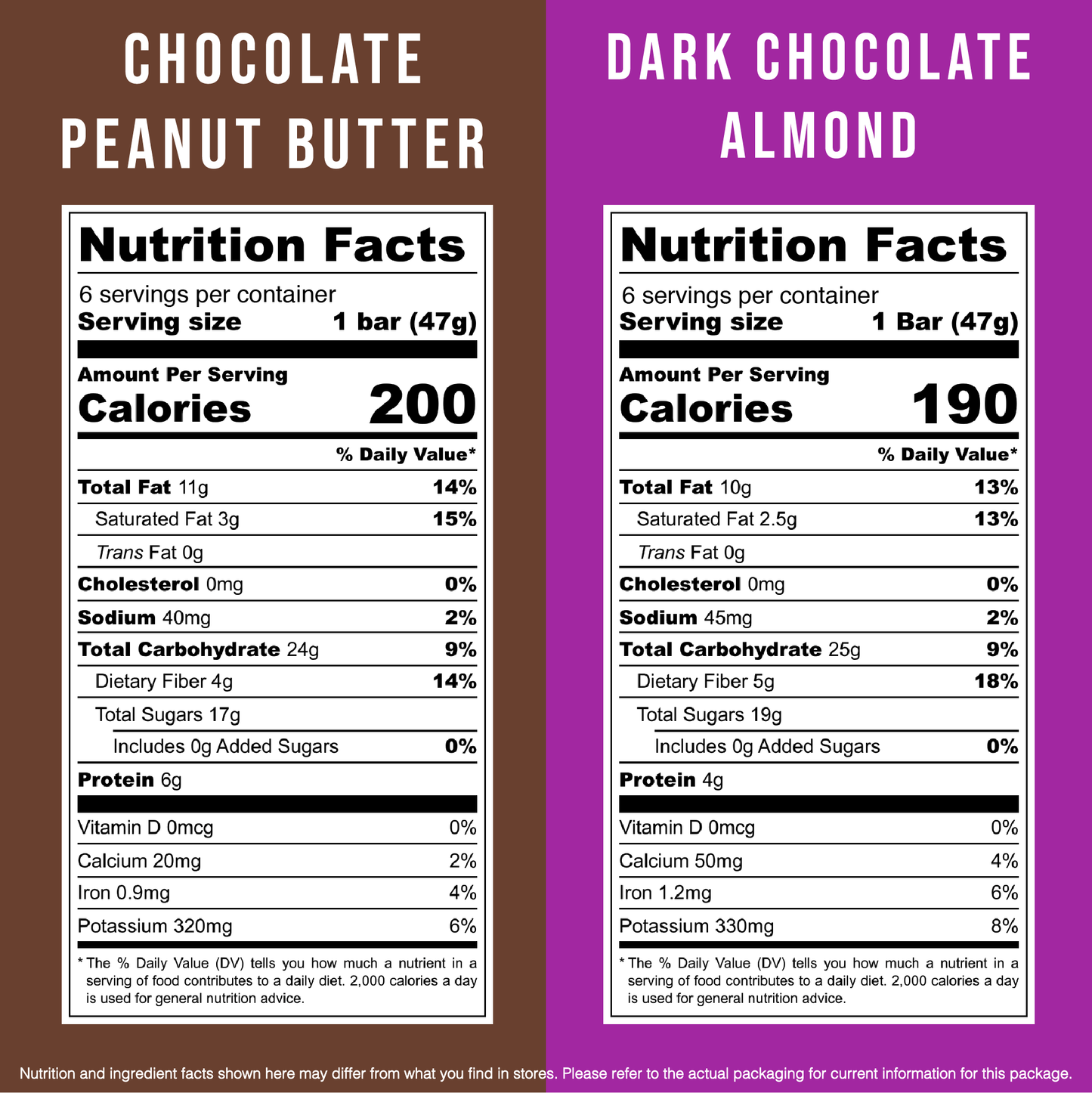 Chocolate Lovers